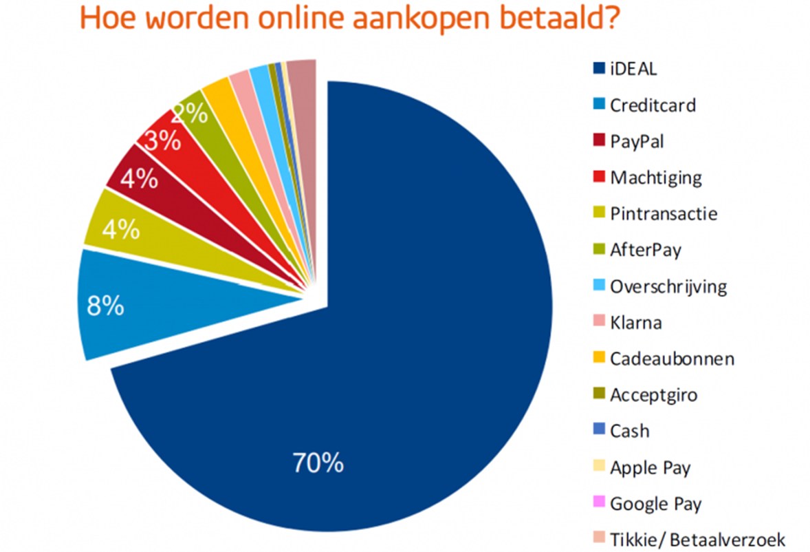 worden online aamkopen